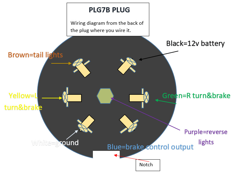 
                      
                        7 Blade, Heavy Duty Black ABS Plug
                      
                    