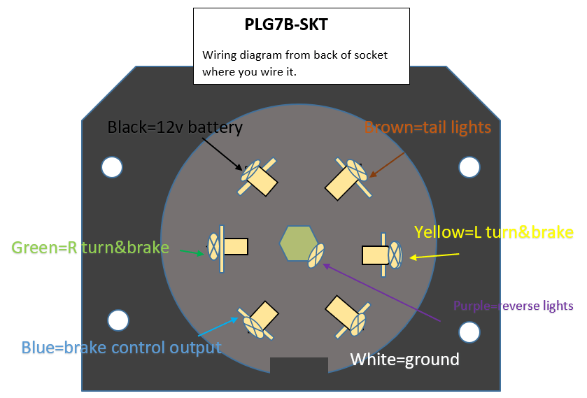 
                      
                        7 Blade, Heavy Duty Black ABS Socket
                      
                    