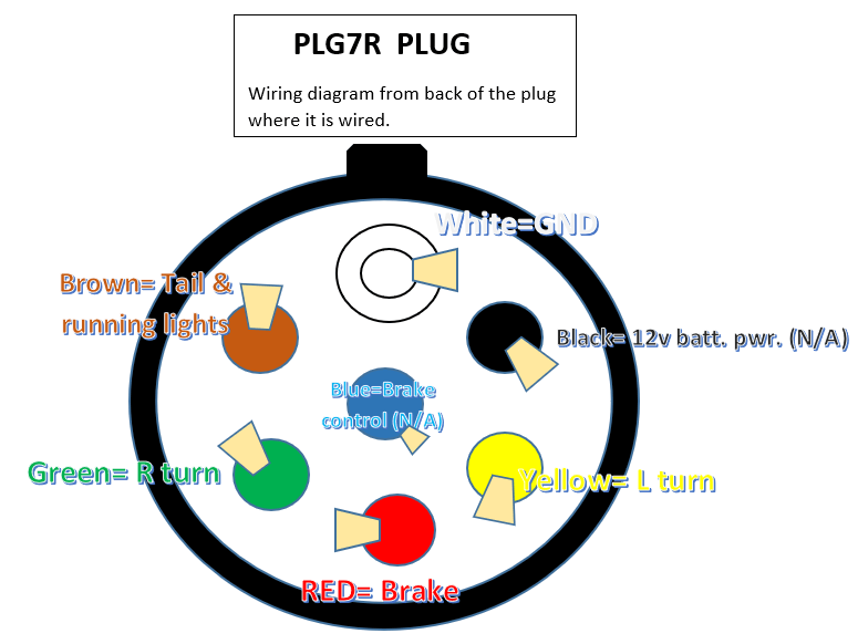 7 Round Die Cast Plug, Spring Wire Guard