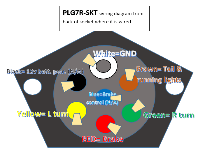 
                      
                        7 Round Die Cast Socket
                      
                    